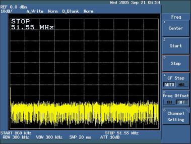 圖3. 設置截止頻率為51.55MHz