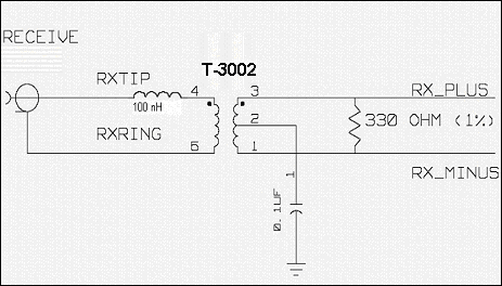 圖7. 調整后的DS3150DK終端網絡