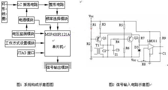 模塊原理及硬件實現