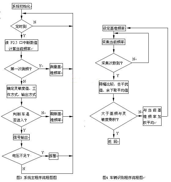 軟件程序設計