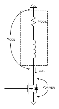 圖2. FET驅(qū)動(dòng)繼電器線圈的模型。線圈模型由理想電感和電阻RCOIL串聯(lián)組成。