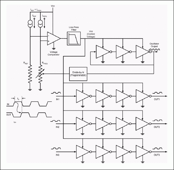 Figure 3. Delay line (DS1135) based on delay-lock loop technology.