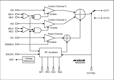 Figure 3. Block diagram of MAX9484.