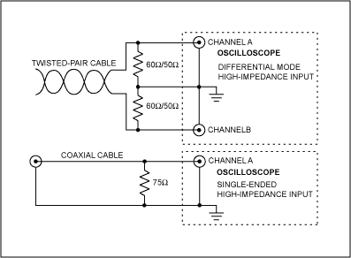 Figure 5. The upper drawing illustrates the proper way to terminate the differential transmission line, while the lower one is a termination example for single-ended transmission lines.