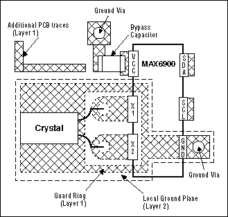 Figure 3. Through-hole crystal PCB layout.