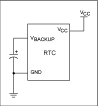 圖2. 典型電路