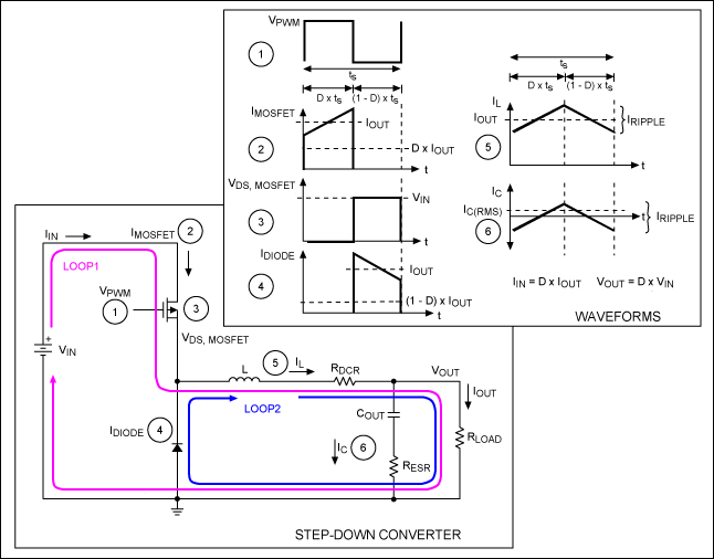 圖2. 通用降壓型SMPS電路和相關波形，對于理解SMPS架構提供了一個很好的參考實例。