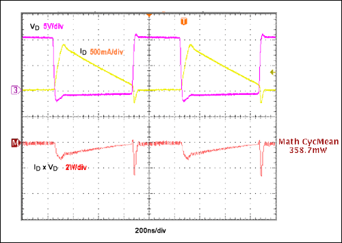 圖7. 降壓型轉換器中PN結開關二極管的開關波形，從10V輸入降至3.3V輸出，輸出電流為500mA。其它參數包括：1MHz的fS，tRR2為28ns，VF = 0.9V。