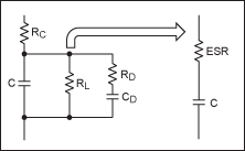 圖9. 電容損耗模型一般簡化為一個等效串聯電阻(ESR)