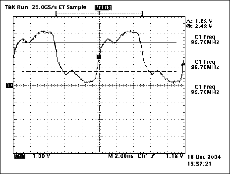 圖5. 終端有5英寸引線時(shí)的波形，Rs = 0歐姆