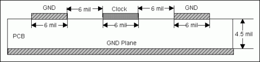 圖7. 帶有地線隔離的時(shí)鐘布線