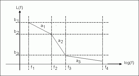 圖5. 一個典型的L(f)函數