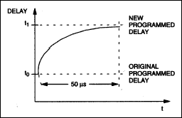 Changing the Programmed Delay