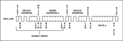 Figure 3. READ operation.