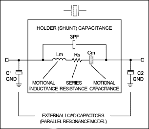 Figure 1. Generic crystal model (fundamental mode).