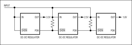 圖3. 帶有POK輸出的電源為電源排序提供一種簡便方法。