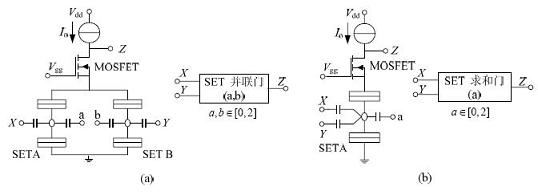 SET/MOSFET 構成的邏輯門電路及相應符號