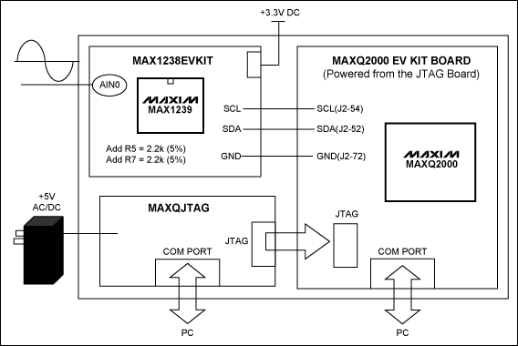 Figure 1. A simplified system block diagram.