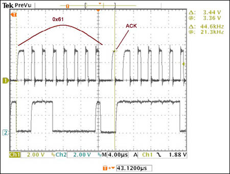 Figure 8. FS-mode operation, Byte2 (conf byte = 0x61 + ACK).