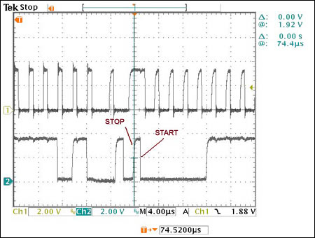 Figure 10. FS-mode operation, stop and start of next operation (stop and start).