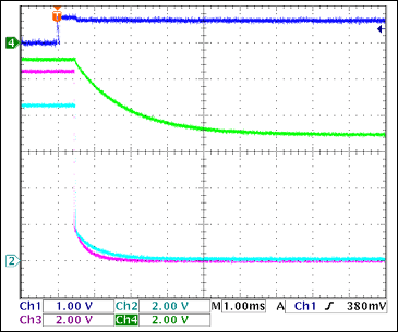 圖4. -5V柵極相對于+3.3V<sub>GATE</sub>關(guān)斷，沒有負(fù)載Ch1 = Q8BASE, Ch2 = +3.3VGATE, Ch3 = +5VGATE, Ch4 = -5VGATE注釋：-5V柵極關(guān)斷較慢；當(dāng)1 < VGATE < 3V (2.5V，典型值)時，F(xiàn)ET關(guān)斷。由此，正電壓通道關(guān)斷1.5ms至4ms后，-5V柵極完全關(guān)斷。