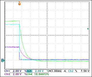 圖14. +3.3V過流關(guān)斷Ch1 = STAT1, Ch2 = VGATE (+3.3V), Ch3 = +3.3VOUT, Ch4 = IOUT(+3.3V) 0.5A/div注釋：IOUT和VOUT減小是由于輸出電容向恒阻負(fù)載放電。測得的觸發(fā)電流為3.22A。*