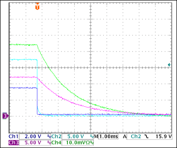 圖20. +12V過流關(guān)斷Ch1 = STAT3, Ch2 = VGATE (+12V), Ch3 = +12VOUT, Ch4 = IOUT(+3.3V) 0.5A/div注釋：IOUT和VOUT減小是由于輸出電容向恒阻負(fù)載放電。測得的觸發(fā)電流為3.1A。