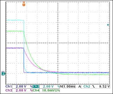 圖17. +5V過流關(guān)斷Ch1 = STAT2, Ch2 = VGATE (+5V), Ch3 = +5VOUT, Ch4 = IOUT(+5V) 0.5A/div注釋：IOUT和VOUT減小是由于輸出電容向恒阻負(fù)載放電。測得的觸發(fā)電流為2.87A。