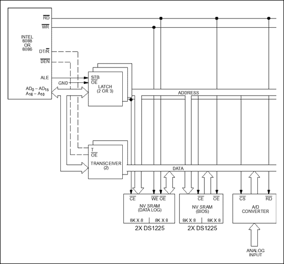 Figure 7. Data logging.