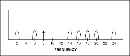 Figure 3b. Undersampling digitized image signals (1st and 2nd order).