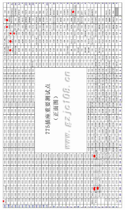 775關鍵測試點（點擊下載原圖）