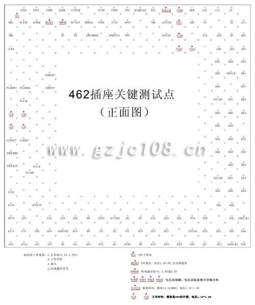 462關鍵測試點（點擊下載原圖）