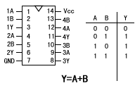 或門邏輯關系