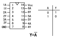 非門邏輯關系