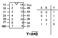 與非門邏輯關系