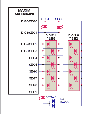 圖2. 只有一個LED具有2級獨立亮度控制功能的MAX6958/MAX6959連接方式 