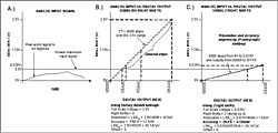 Figure 2.  Right-shifting comparison. 