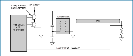 圖3. 半橋驅(qū)動器比全橋驅(qū)動器少用兩個MOSFET。