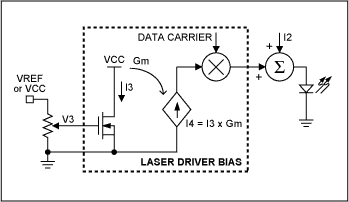 Figure 2. Circuits for low-side control of laser-modulation current are similar to those for control of bias current in Figures 1a and 1b.