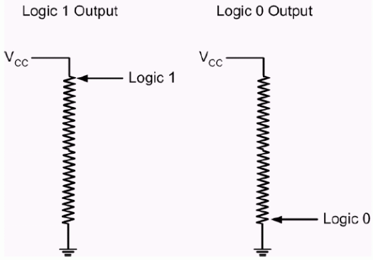 Figure 1. Example potentiometer setting digital configuration bits.