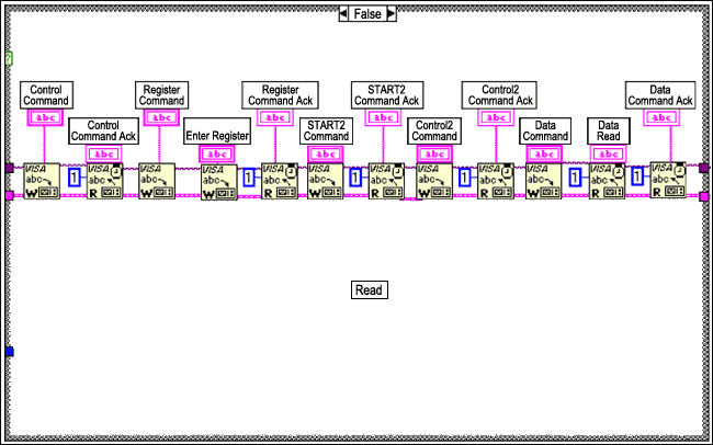 Figure 8. Serial Read.