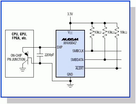 圖2. MAX6642為世界上尺寸最小的遠(yuǎn)端溫度傳感器。它的ALERT引腳可作為一路中斷使用，或作為系統(tǒng)關(guān)斷信號(hào)，以防目標(biāo)IC因過熱而損壞。