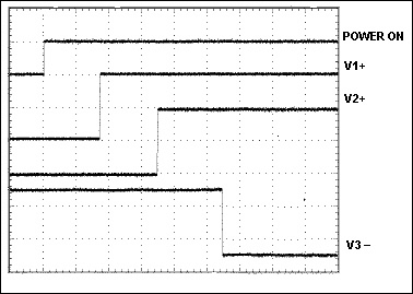 Figure 2. For a circuit board plugged into a hot socket at the moment indicated by POWER ON, these waveforms illustrate the sequence in which supply voltages are admitted to the board.