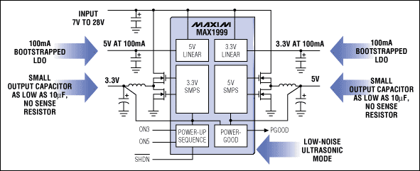 Figure 4. The MAX1999 switching regulator generates four output voltages and has two high-efficiency, high-power switch-mode regulators and two low-power linear regulators. It also includes a power-good output, shutdown control, current limiting, and pin-programmable power-up sequencing.