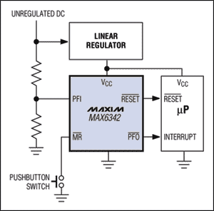 圖5. MAX6342內的電源失效比較器通過監視未穩定直流電源的跌落，產生電源失效信號(PFO-bar)。