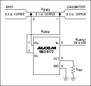 Figure 10. This high-side current monitor (MAX4172) employs a PC-board trace for RSENSE.