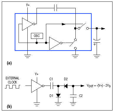 Figure 1. A basic charge pump provides voltage doubling or inversion. It can be implemented with on-chip switches (a) or discrete diodes (b).