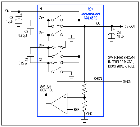 Figure 3. This IC contains a multi-switch boost converter with output regulation. The circuit either doubles or triples VIN to maximize efficiency. Switch-control information is fed back to maintain the output regulation.