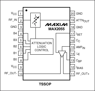 圖4. MAX2055緩沖放大器包括數控衰減器、單端至差分放大器,為高速ADC提供靈活的接口。