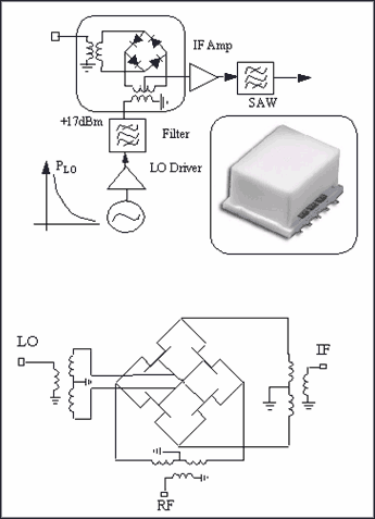 圖1. 二極管和場效應管構成的無源混頻器在基站接收機中的典型應用。圖中插入的封裝形式為Mini-Circuits? TTT 167 (面積為12.7mm x 9.5mm)。